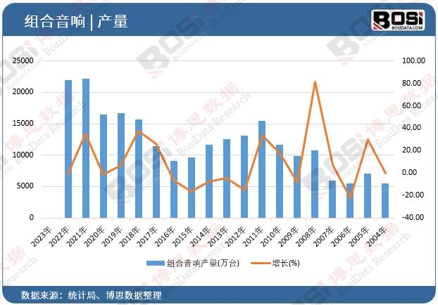 箱行业研究报告：市场趋势与前景分析j9九游会网站入口2024年智能音(图1)