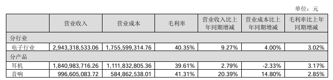 频行业近十年收购事件拐点已至！九游会登录j9入口深度分析音(图7)