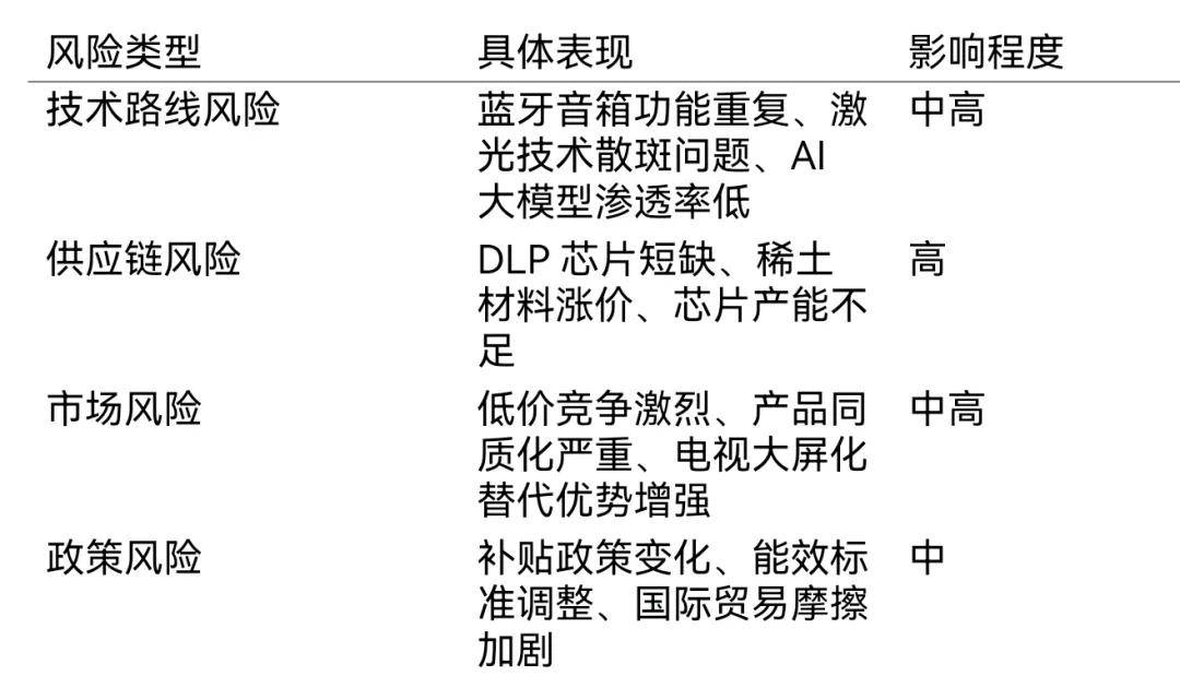 音响市场发展研究报告！J9国际集团中国家用(图2)